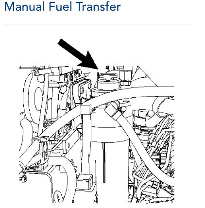 Q&A: CAT 289D SKID FUEL SYSTEM ISSUES 